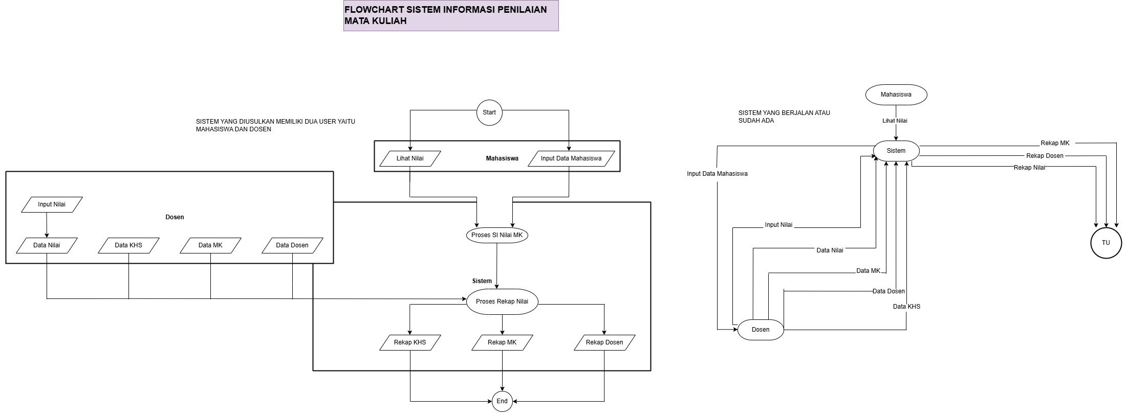 Struktur Organisasi